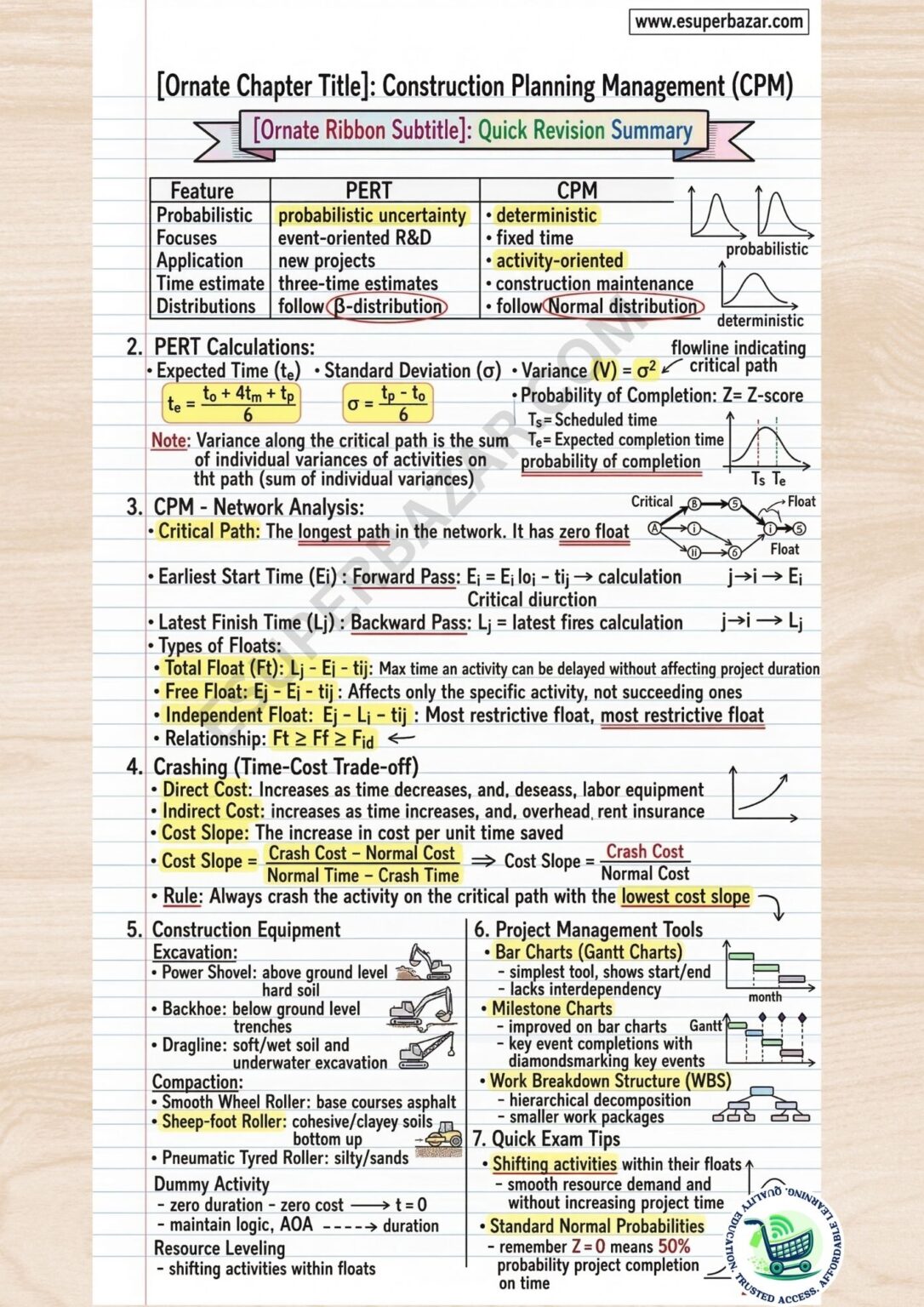 Note 1