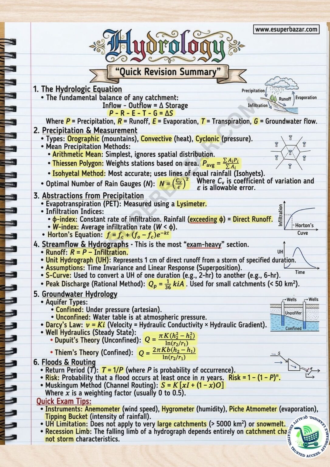Note 16
