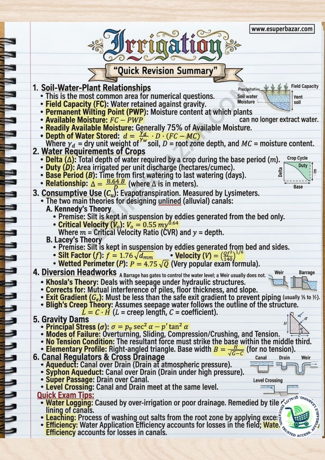 Note 15