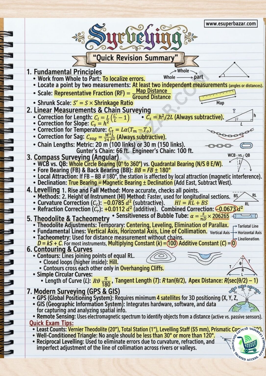 Note 14