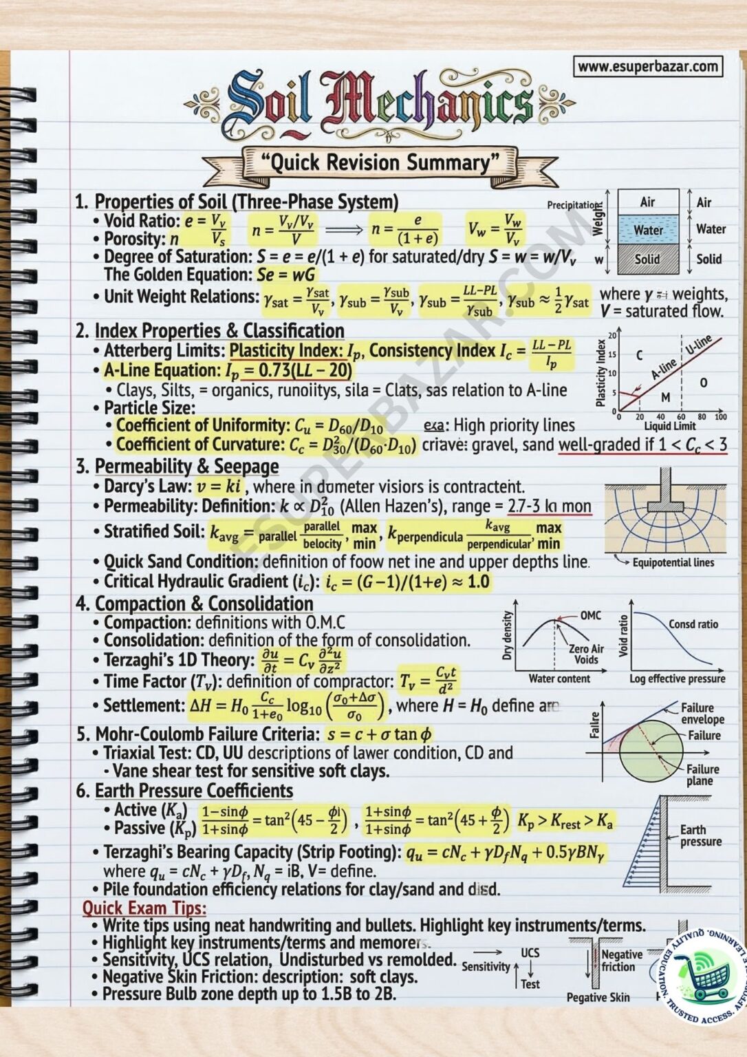 Note 13
