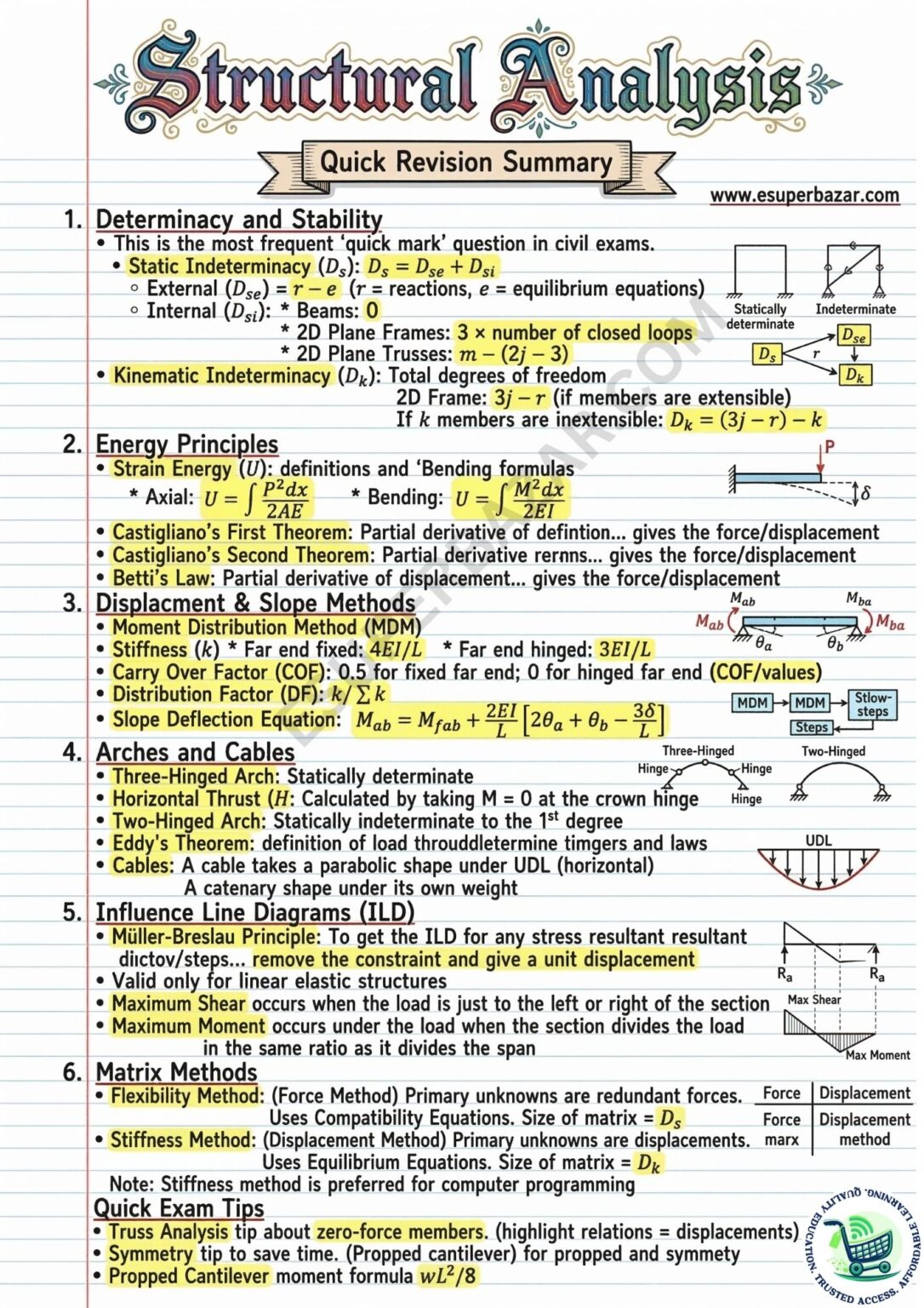 Note 11